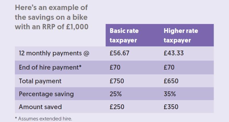 can you get two bikes on the cycle to work scheme